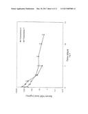 SHORT DURATION DEPOT FORMULATIONS diagram and image