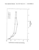 SHORT DURATION DEPOT FORMULATIONS diagram and image