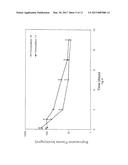 SHORT DURATION DEPOT FORMULATIONS diagram and image