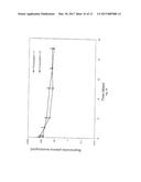 SHORT DURATION DEPOT FORMULATIONS diagram and image