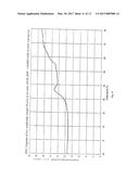 SHORT DURATION DEPOT FORMULATIONS diagram and image