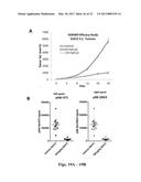 PLATELET-DERIVED GROWTH FACTOR RECEPTOR MUTATIONS AND COMPOSITIONS AND     METHODS RELATING THERETO diagram and image