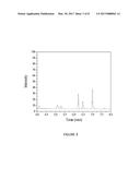 CUSTOM IONIC LIQUID ELECTROLYTES FOR ELECTROLYTIC DECARBOXYLATION diagram and image