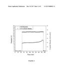 CUSTOM IONIC LIQUID ELECTROLYTES FOR ELECTROLYTIC DECARBOXYLATION diagram and image