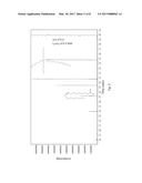 CUSTOM IONIC LIQUID ELECTROLYTES FOR ELECTROLYTIC DECARBOXYLATION diagram and image