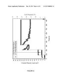 CUSTOM IONIC LIQUID ELECTROLYTES FOR ELECTROLYTIC DECARBOXYLATION diagram and image