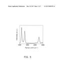 EUV PELLICLE FILM AND MANUFACTURING METHOD THEREOF diagram and image