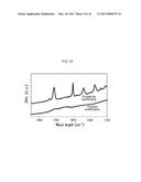 PELLICLE MEMBRANE, PELLICLE, ORIGINAL PLATE FOR EXPOSURE, EXPOSURE     APPARATUS, AND METHOD OF PRODUCING SEMICONDUCTOR DEVICE diagram and image