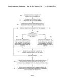 NAMESPACE HIERARCHY PRESERVATION WITH MULTIPLE OBJECT STORAGE OBJECTS diagram and image