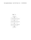 OBJECT INDEXING METHOD, OBJECT SEARCHING METHOD, AND OBJECT INDEXING     SYSTEM diagram and image