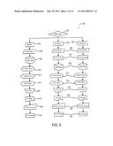 SYSTEM AND METHOD FOR AUTOMATED DOSAGE CALCULATION AND PATIENT TREATMENT     LIFE CYCLE diagram and image