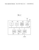 METHOD OF OPERATING PAYMENT DEVICE FOR SELECTIVELY ENABLING PAYMENT     FUNCTION ACCORDING TO VALIDITY OF HOST diagram and image