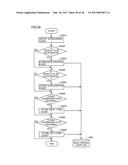 APPARATUS AND METHOD FOR EVALUATING DRIVING ABILITY, AND PROGRAM FOR     CAUSING COMPUTER TO PERFORM METHOD diagram and image