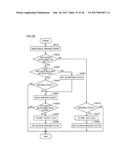 APPARATUS AND METHOD FOR EVALUATING DRIVING ABILITY, AND PROGRAM FOR     CAUSING COMPUTER TO PERFORM METHOD diagram and image