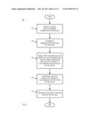 SCHEDULING OF SHARED HARDWARE FOR DUAL NETWORK OPERATION diagram and image