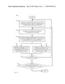 SCHEDULING OF SHARED HARDWARE FOR DUAL NETWORK OPERATION diagram and image