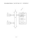 SCHEDULING OF SHARED HARDWARE FOR DUAL NETWORK OPERATION diagram and image