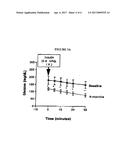 USE OF LEPTIN FOR TREATING HUMAN LIPOATROPHY AND METHOD FOR DETERMINING     PREDISPOSITION TO SAID TREATMENT diagram and image