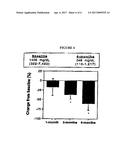 USE OF LEPTIN FOR TREATING HUMAN LIPOATROPHY AND METHOD FOR DETERMINING     PREDISPOSITION TO SAID TREATMENT diagram and image