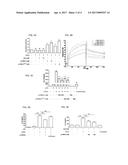 METHODS FOR TREATMENT OF CD14-MEDIATED DISORDERS AND RESPONSES diagram and image