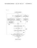 LAUNCH CONTROL METHOD FOR VEHICLE WITH DRY TYPE CLUTCH diagram and image