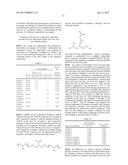 ALKOXYLATED AMIDES, ESTERS, AND ANTI-WEAR AGENTS IN LUBRICANT COMPOSITIONS     AND RACING OIL COMPOSITIONS diagram and image