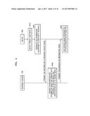 METHOD AND DEVICE FOR DISPLAYING IMAGE diagram and image