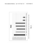 SKIN-PENETRATING FORMULATION OF TAUROLIDINE diagram and image