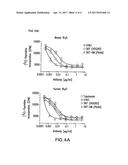 ANTI-BLYS ANTIBODIES diagram and image