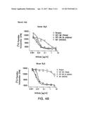 ANTI-BLYS ANTIBODIES diagram and image