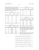 Nucleic Acid Encoding Anti-IL13 Human Antibodies diagram and image