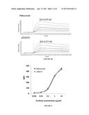 HUMAN-MOUSE CHIMERIC ANTI-CD147 ANTIBODY WITH NON-FUCOSYLATED     GLYCOSYLATION diagram and image