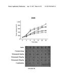 HUMAN-MOUSE CHIMERIC ANTI-CD147 ANTIBODY WITH NON-FUCOSYLATED     GLYCOSYLATION diagram and image