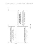 APPARATUSES AND METHODS FOR COORDINATING OPERATIONS BETWEEN CIRCUIT     SWITCHED (CS) AND PACKET SWITCHED (PS) SERVICES WITH DIFFERENT SUBSCRIBER     IDENTITY CARDS, AND MACHINE-READABLE STORAGE MEDIUM diagram and image