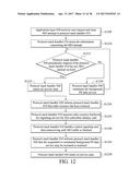 APPARATUSES AND METHODS FOR COORDINATING OPERATIONS BETWEEN CIRCUIT     SWITCHED (CS) AND PACKET SWITCHED (PS) SERVICES WITH DIFFERENT SUBSCRIBER     IDENTITY CARDS, AND MACHINE-READABLE STORAGE MEDIUM diagram and image