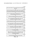 APPARATUSES AND METHODS FOR COORDINATING OPERATIONS BETWEEN CIRCUIT     SWITCHED (CS) AND PACKET SWITCHED (PS) SERVICES WITH DIFFERENT SUBSCRIBER     IDENTITY CARDS, AND MACHINE-READABLE STORAGE MEDIUM diagram and image