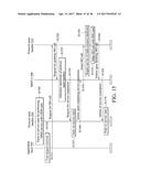 APPARATUSES AND METHODS FOR COORDINATING OPERATIONS BETWEEN CIRCUIT     SWITCHED (CS) AND PACKET SWITCHED (PS) SERVICES WITH DIFFERENT SUBSCRIBER     IDENTITY CARDS, AND MACHINE-READABLE STORAGE MEDIUM diagram and image