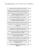 APPARATUSES AND METHODS FOR COORDINATING OPERATIONS BETWEEN CIRCUIT     SWITCHED (CS) AND PACKET SWITCHED (PS) SERVICES WITH DIFFERENT SUBSCRIBER     IDENTITY CARDS, AND MACHINE-READABLE STORAGE MEDIUM diagram and image