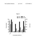 METHODS AND MATERIALS FOR REDUCING SUPRESSION OF IMMUNE FUNCTION diagram and image