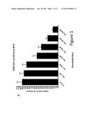 ANTI-CANCER EFFECTS OF JAK2 INHIBITORS IN COMBINATION WITH THALIDOMIDE     DERIVATIVES AND GLUCOCORTICOIDS diagram and image