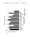 ANTI-CANCER EFFECTS OF JAK2 INHIBITORS IN COMBINATION WITH THALIDOMIDE     DERIVATIVES AND GLUCOCORTICOIDS diagram and image