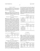 ALLERGEN REDUCING COMPOSITION, SPRAY AGENT INCLUDING THE SAME AND SURFACE     TREATMENT AGENT INCLUDING THE SAME, ALLERGEN REDUCING METHOD, ALLERGEN     REDUCING TEXTILE STRUCTURE AND ALLERGEN REDUCING ARCHITECTURAL INTERIOR     MATERIAL diagram and image