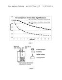 Method and Apparatus for Purification and Treatment of Air diagram and image