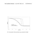 Oxygen Generating Compositions Comprising (Li,Fe,Mg)O diagram and image