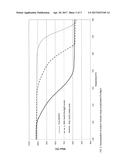 Oxygen Generating Compositions Comprising (Fe,Mg)O diagram and image