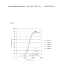 MANUFACTURING METHOD FOR PHASE-SEPARATED GLASS, AND PHASE-SEPARATED GLASS diagram and image