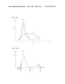 MANUFACTURING METHOD FOR PHASE-SEPARATED GLASS, AND PHASE-SEPARATED GLASS diagram and image