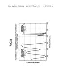 MN-ACTIVATED COMPLEX FLUORIDE PHOSPHOR AND METHOD OF PRODUCING THEREOF diagram and image