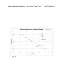 DYNAMIC CALIBRATION COMPENSATION FOR FLOW METER diagram and image