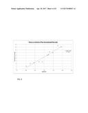 DYNAMIC CALIBRATION COMPENSATION FOR FLOW METER diagram and image